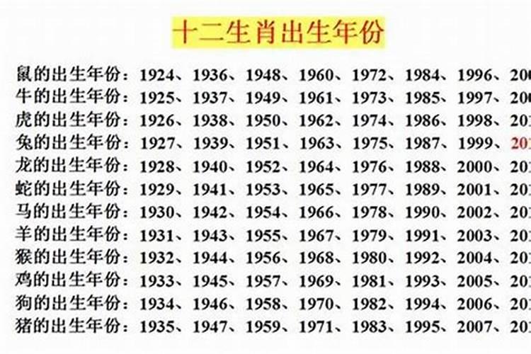 1952年出生的现在几岁？69岁属龙是哪年出生的