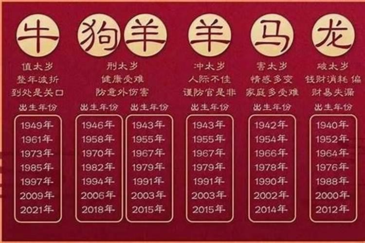 2023年农历二月初六老黄历(明年太岁是哪位将军的化身)