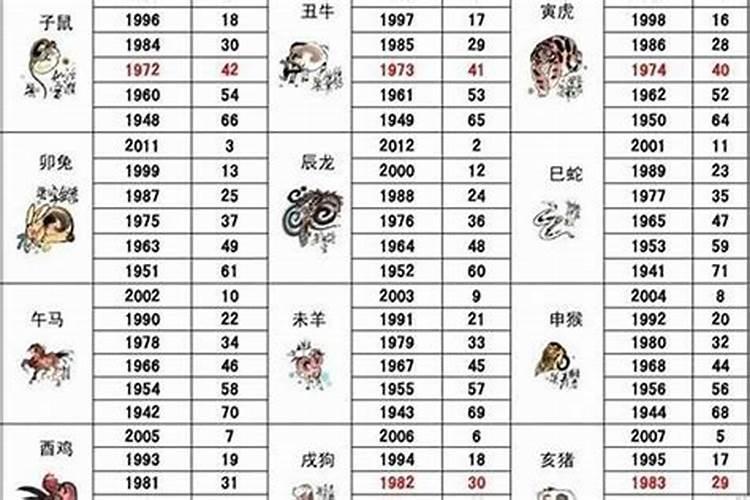 生肖属虎的年份分别是哪一年