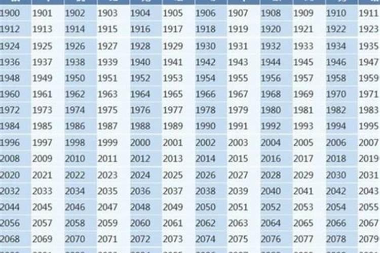 属兔的年份表对年龄2023