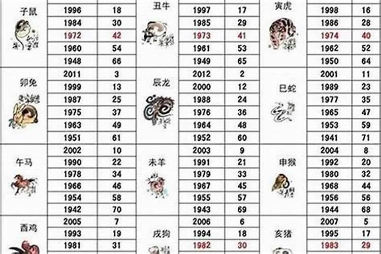 属羊的是哪一年出生的年份