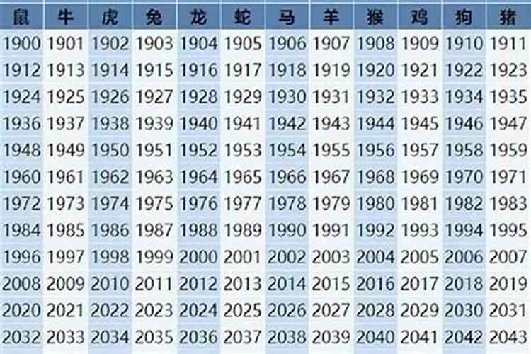 属马是哪一年出生的年份