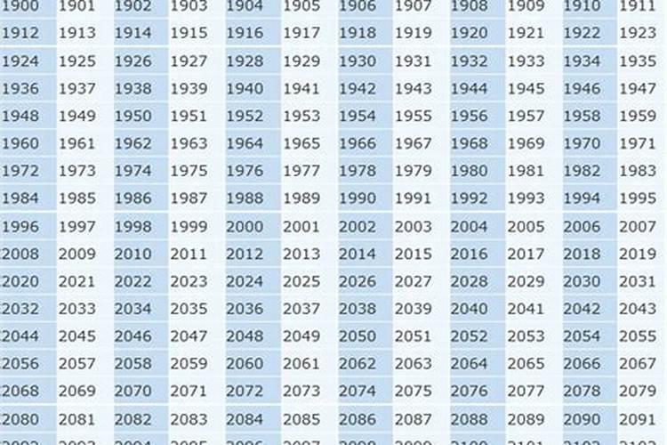 1984年属什么的今年多少岁